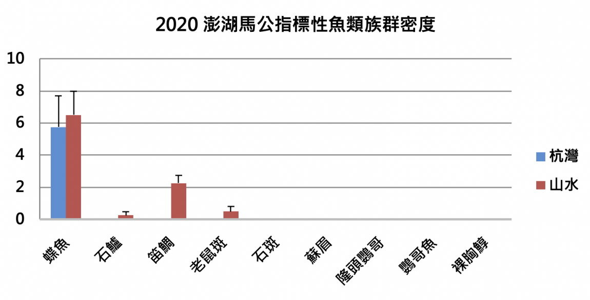 截圖 2020-07-29 上午10.53.56