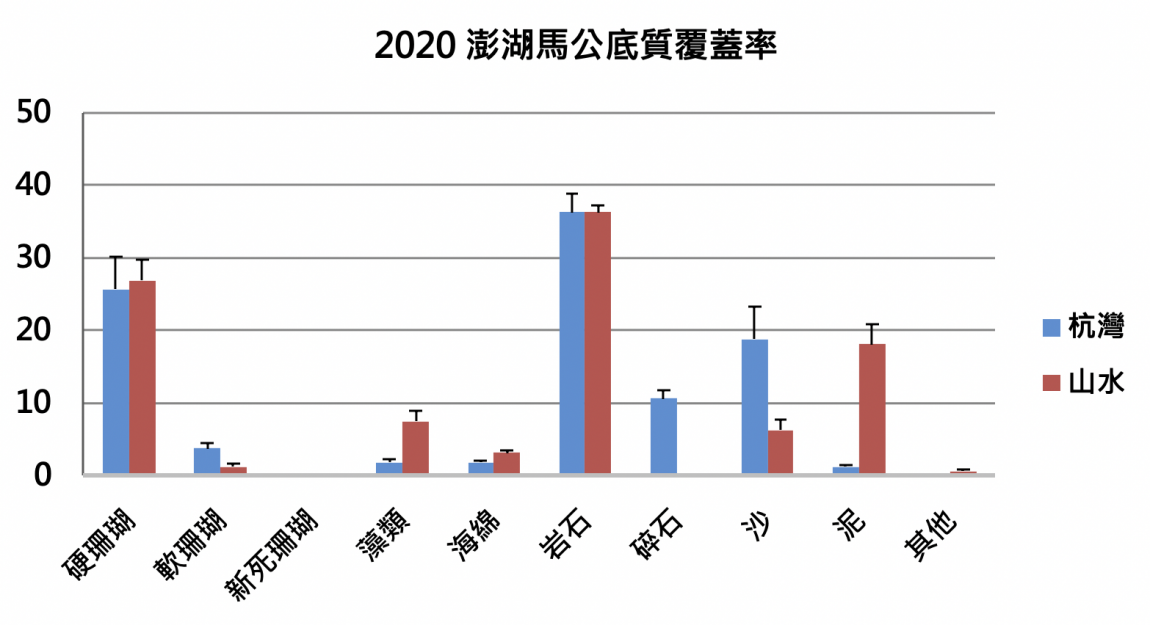 截圖 2020-07-29 上午10.53.34